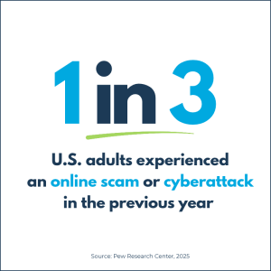 1 in 3 U.S. adults experienced an online scam or cyberattack in the previous year. Learned what to do if you've been scammed.
